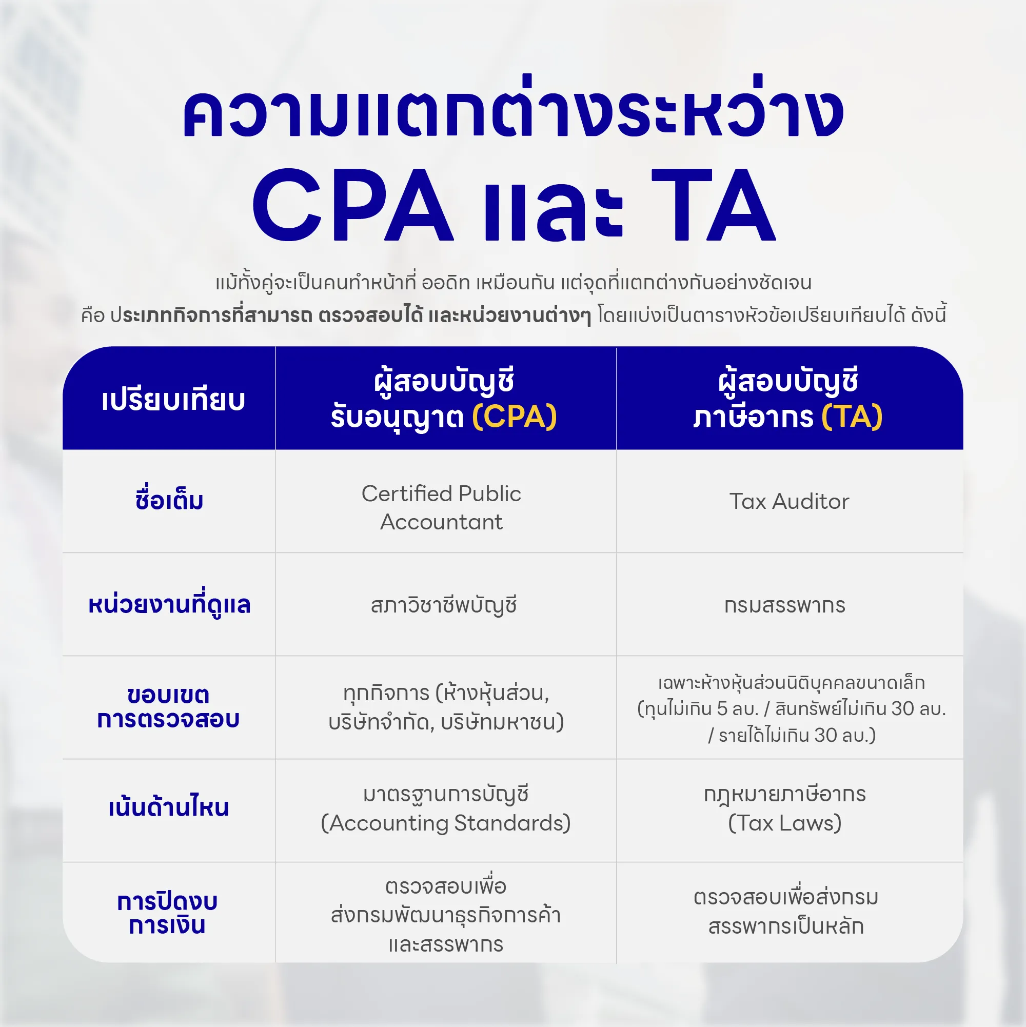 ความแตกต่างระหว่าง CPA และ TA