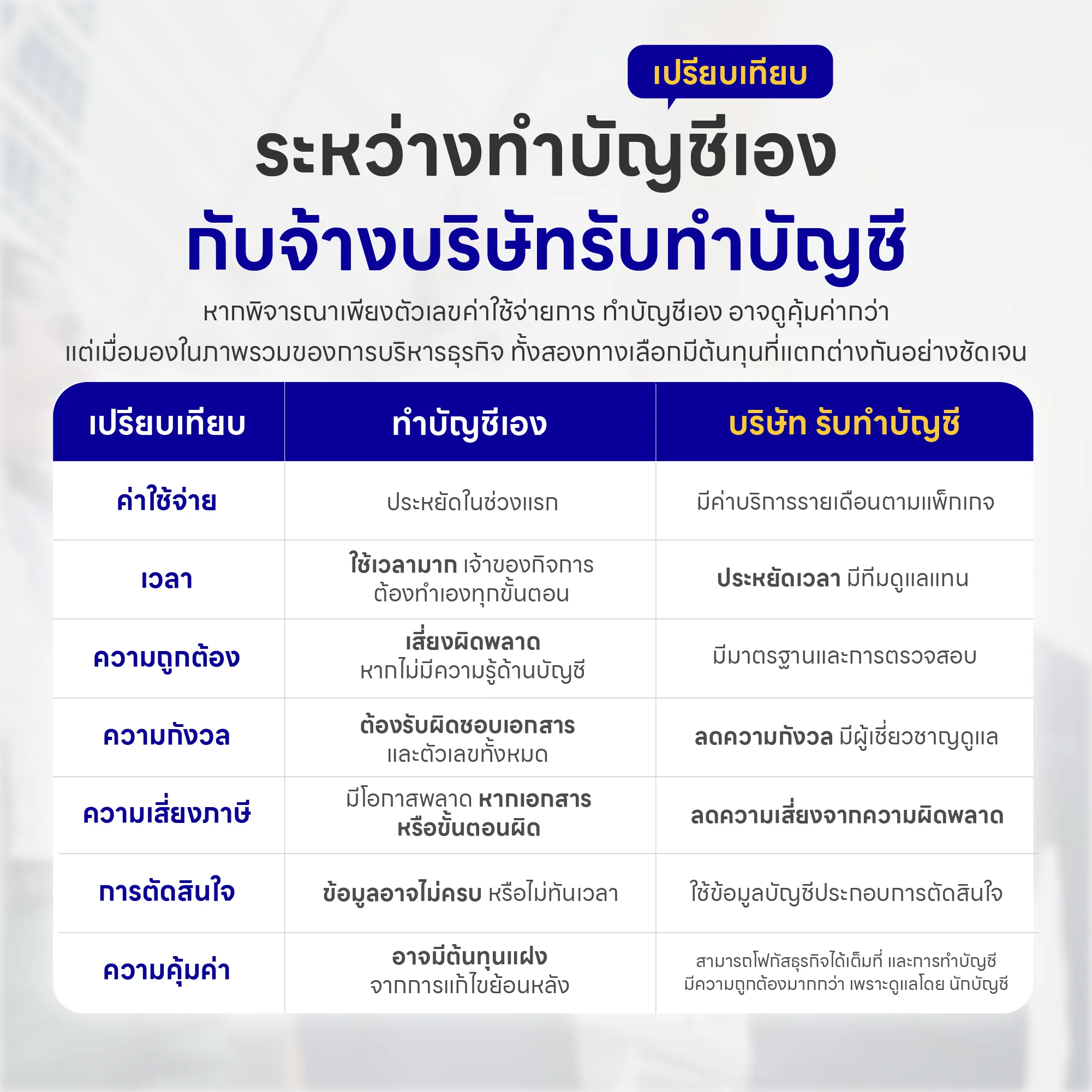 เปรียบเทียบระหว่างทําบัญชีเอง กับจ้างบริษัทรับทำบัญชี